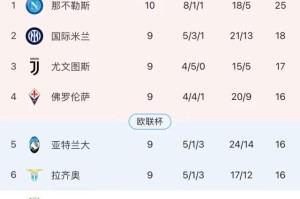 九游登录入口-舍弃孔蒂选择丰塞卡，AC米兰得到了什么？