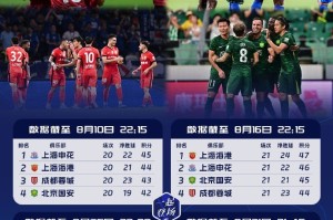 前四争夺空前激烈！中超积分榜前四名积分呈等差数列，且交替领先